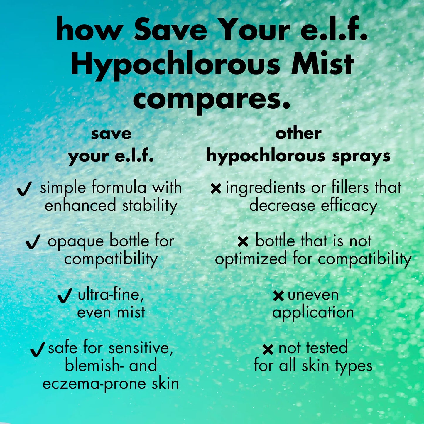 E.L.F. save Your E.L.F. Hypochlorous Mist - Soothe, Purify, and Calm Redness in Eczema and Blemish Prone Skin